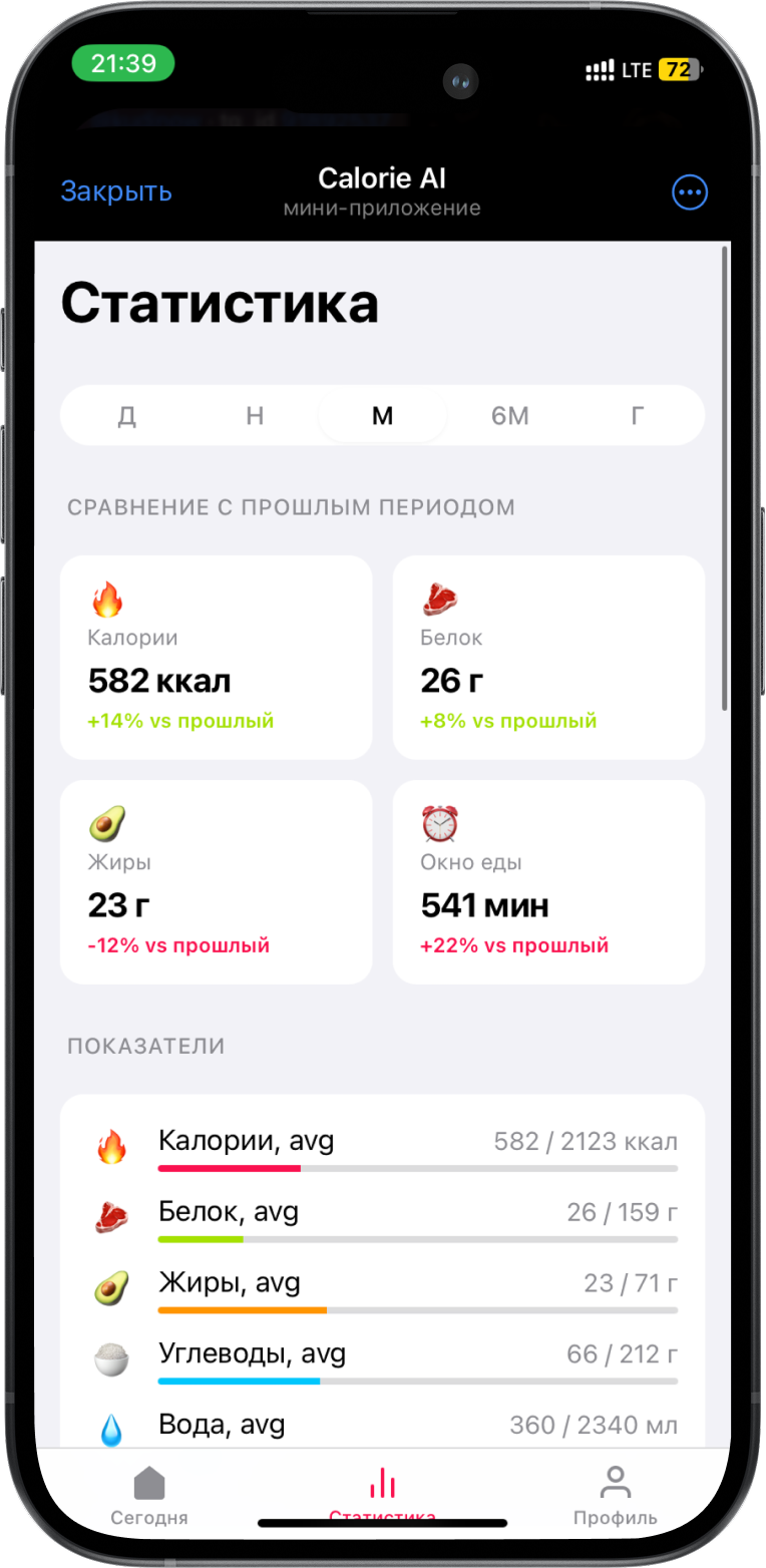 Графики статистики калорий и БЖУ в Calorie AI